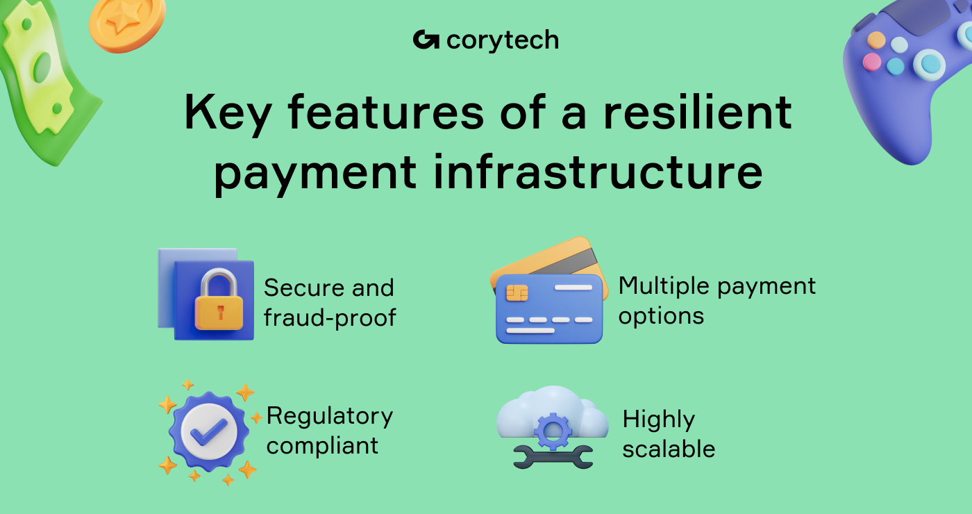 Resilient payment infrastructure key features